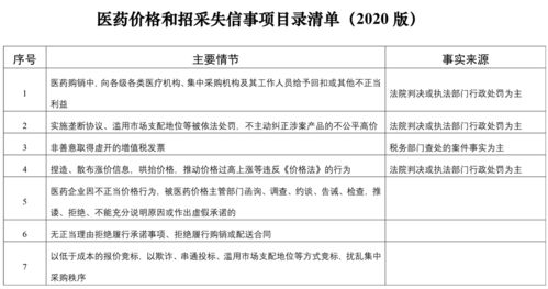 國家醫保局建立信用評價清單，以信用評級服務整頓醫藥購銷環節